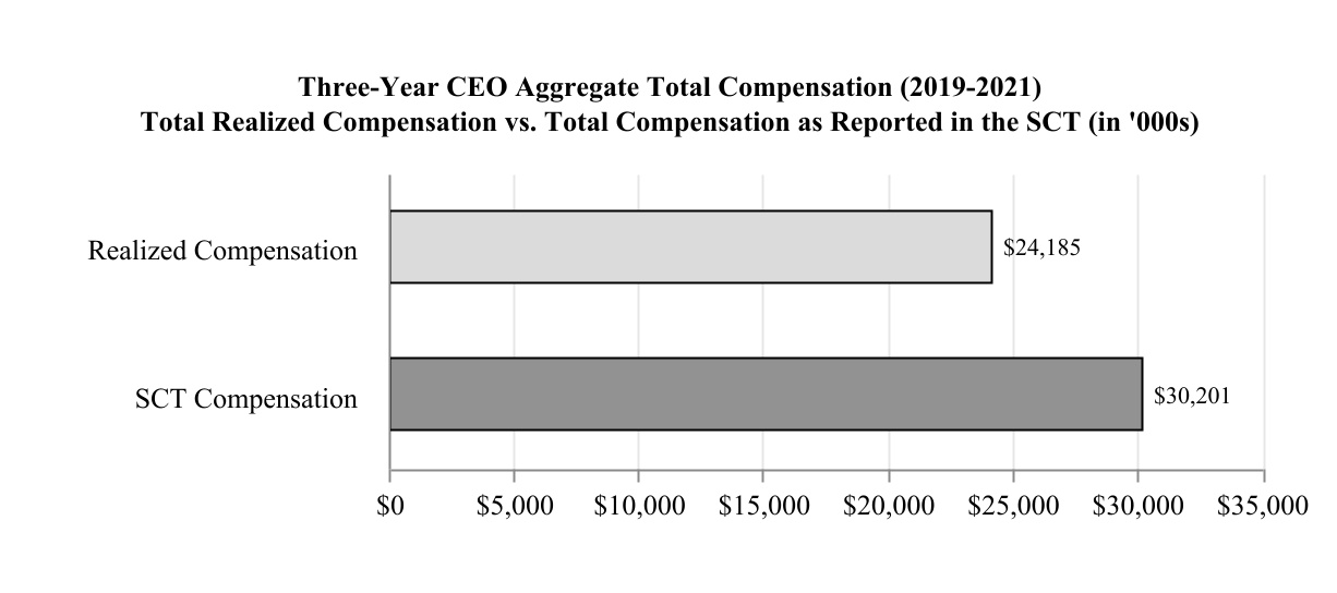 chart-613c89e7589040ebbdaa.jpg